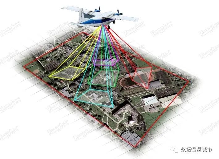 校园三维实景地图 导航系统自主实施介绍