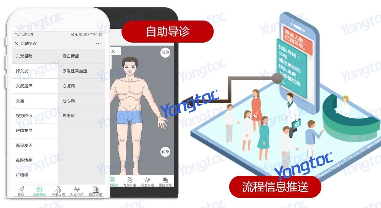 自助导诊 自助导诊