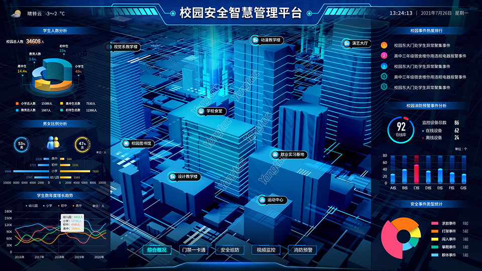 智慧校园系统平台